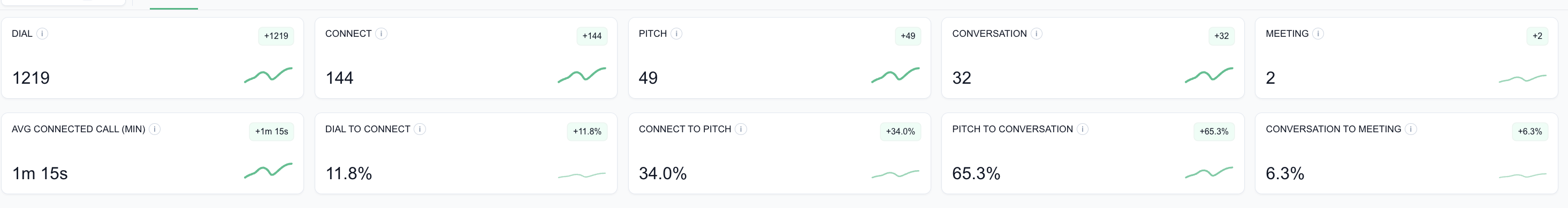 Trellus analytics screenshot